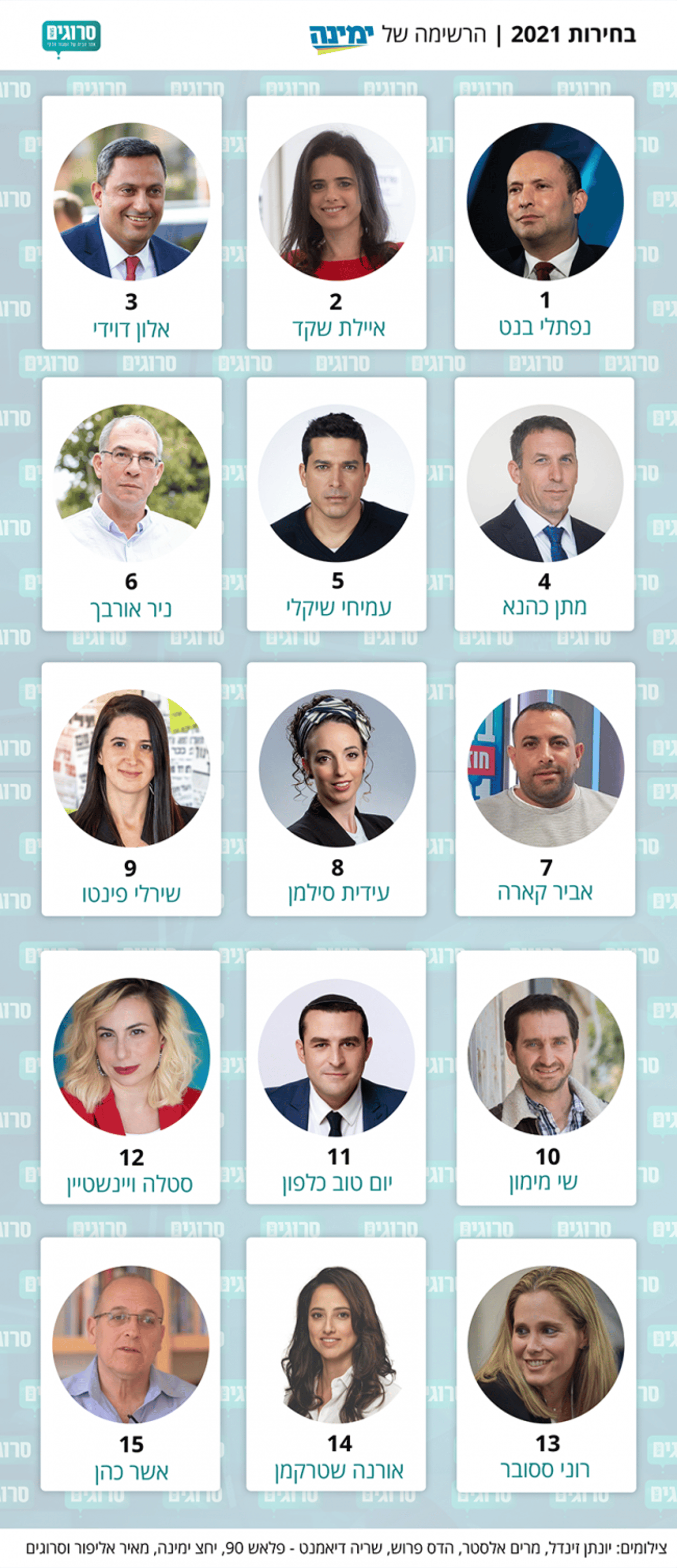 אינפוגרפיקה: סרוגים