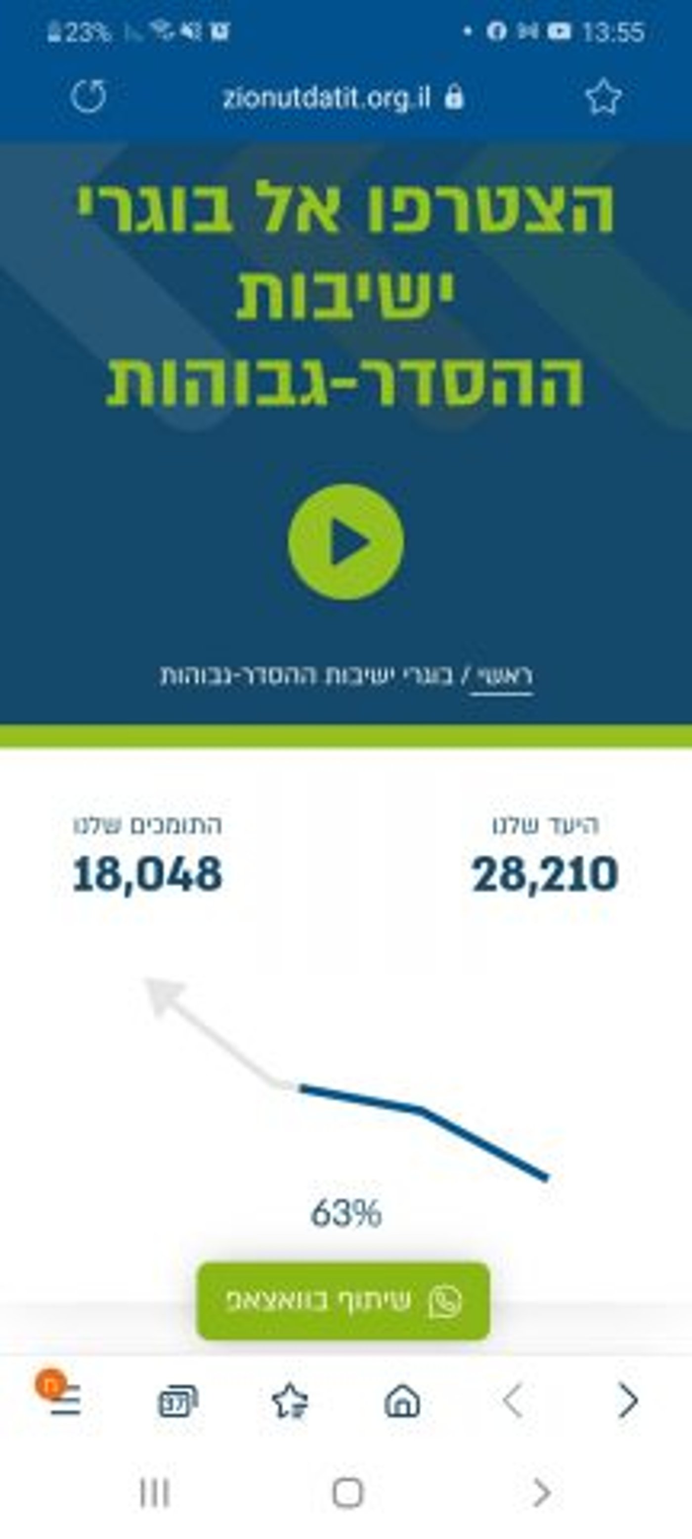 הנתונים נחשפים: מה ההשפעה של מסע הישיבות?