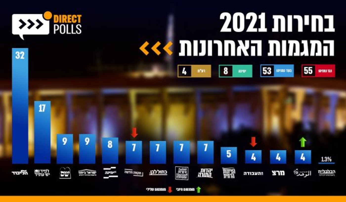 הסוקר שחזה את תוצאות הבחירות מציג: כך זה יגמר