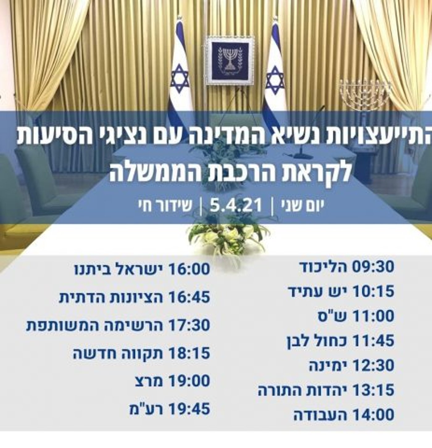 הדרך למנדט: נציגי הסיעות מגיעים לנשיא