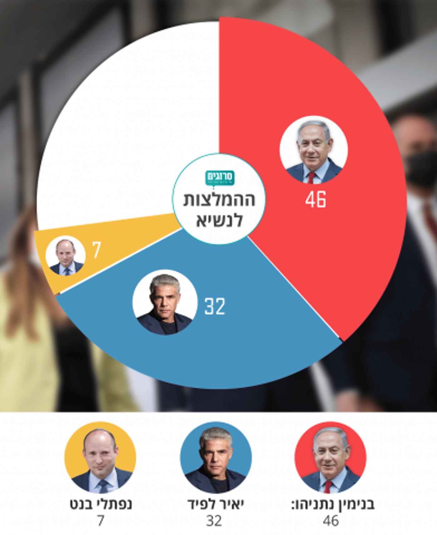 צילומים: יונתן זינדל ויוסי אלוני, פלאש 90