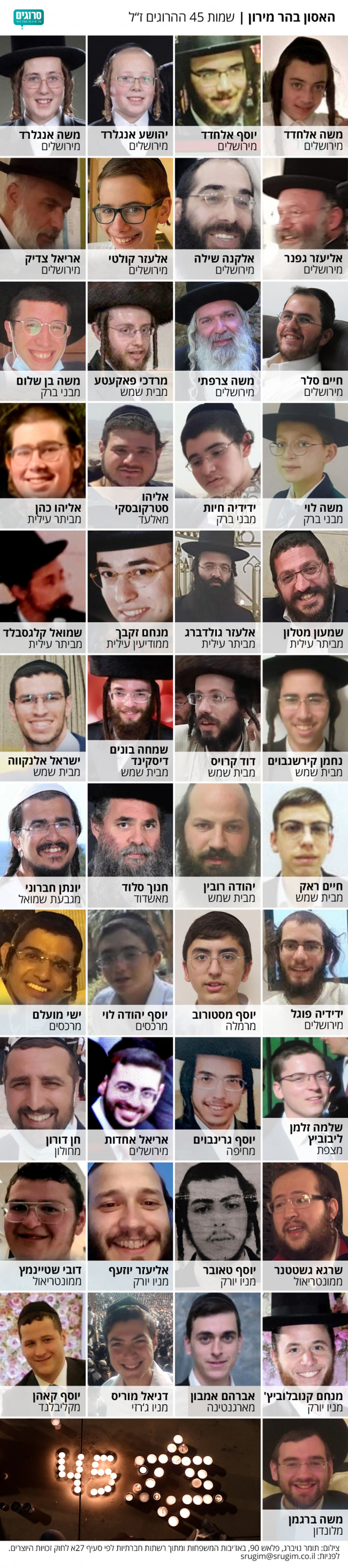 הפנים מאחורי השמות