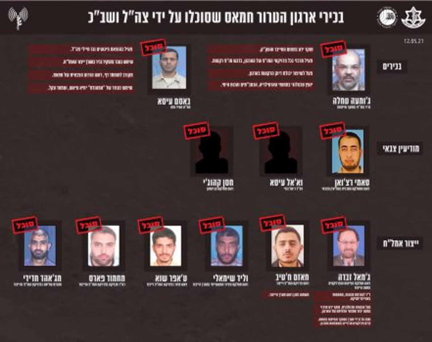 תקיפות צה"ל בעזה: מגדל קרס, 6 מחבלים חוסלו • צפו