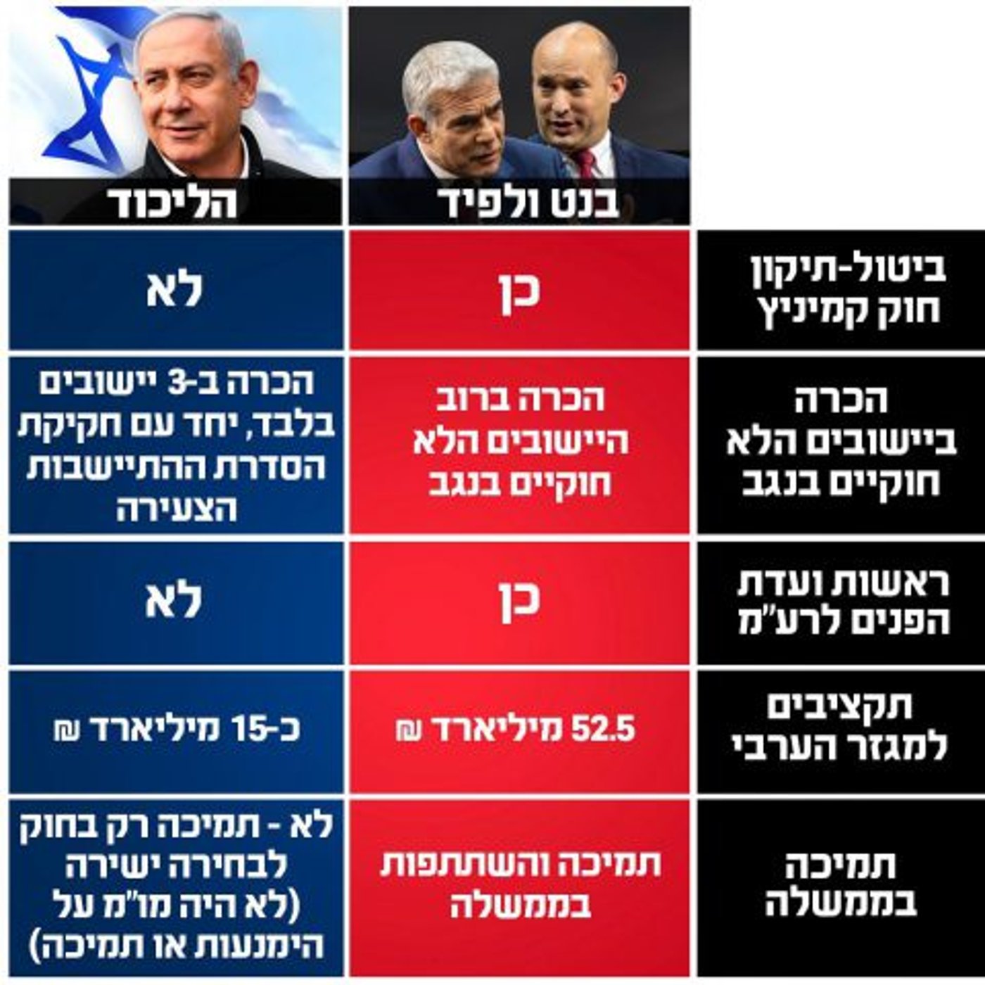 ימינה נגד הליכוד: מי הציע יותר למנסור עבאס
