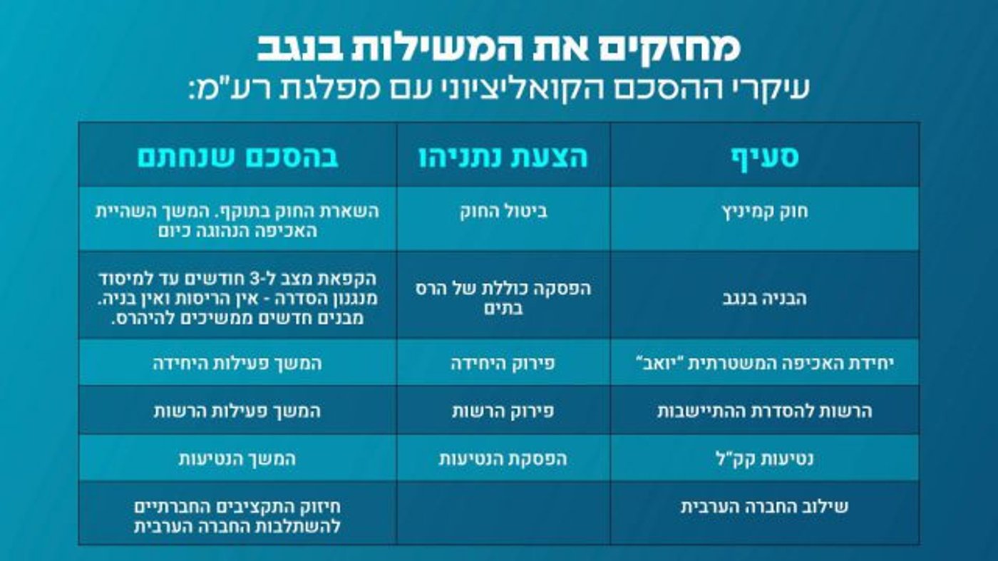 ימינה נגד הליכוד: מי הציע יותר למנסור עבאס