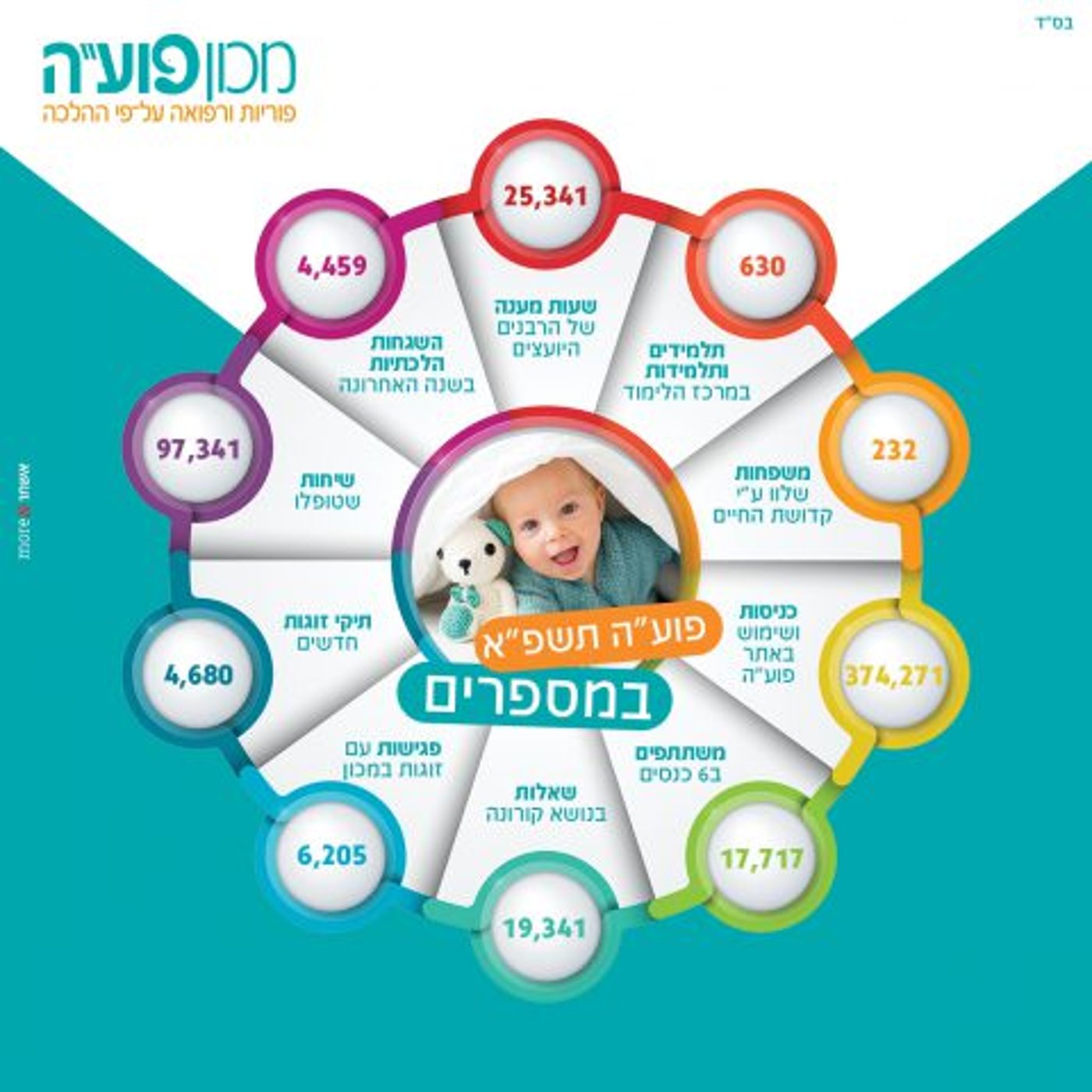 מרים נאור וגלילה רון פדר: אלו 12 יקירי העיר ירושלים