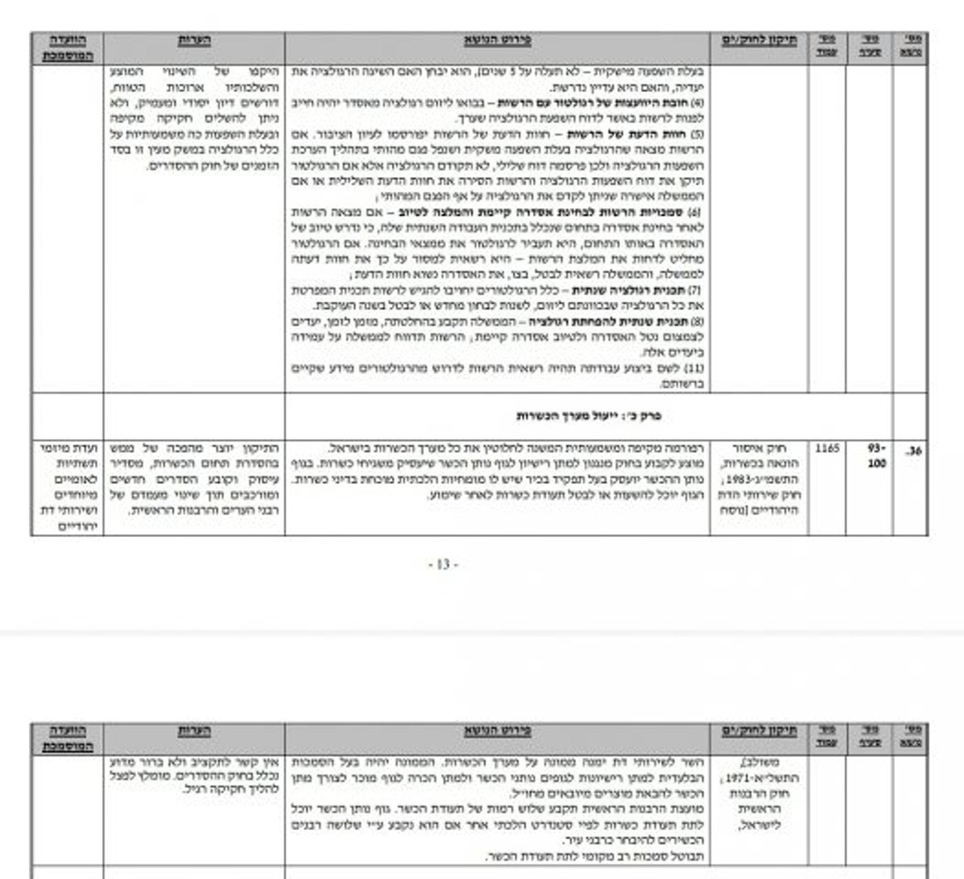מסמך ההמלצות של היועצת המשפטית לכנסת, שגית אפיק