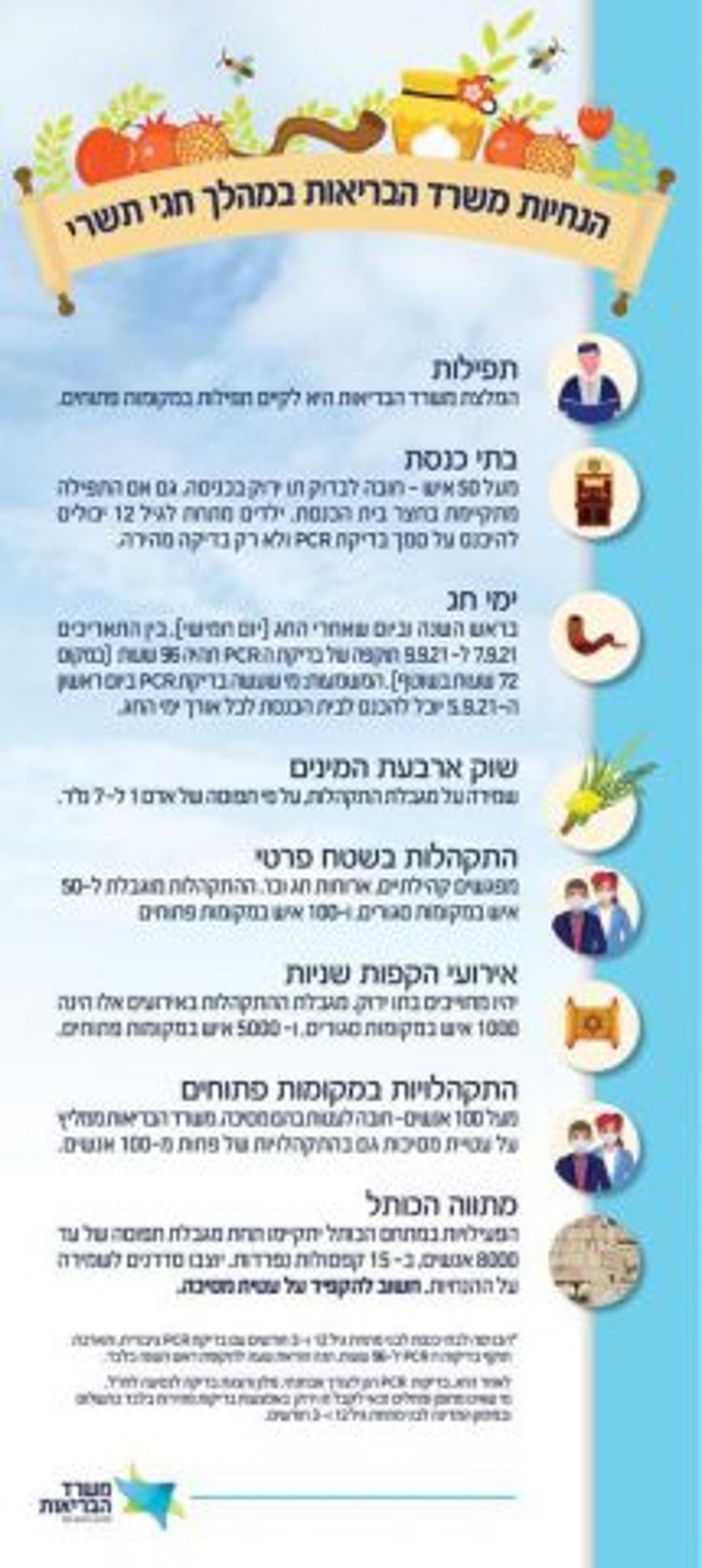 בכירי משרד הבריאות מביעים חשש כבד מהחגים