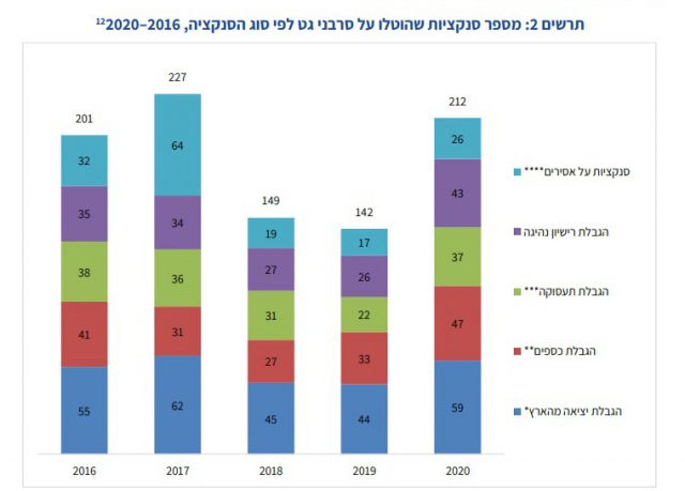 הנתונים חושפים: כך פועלת המדינה נגד סרבני גט