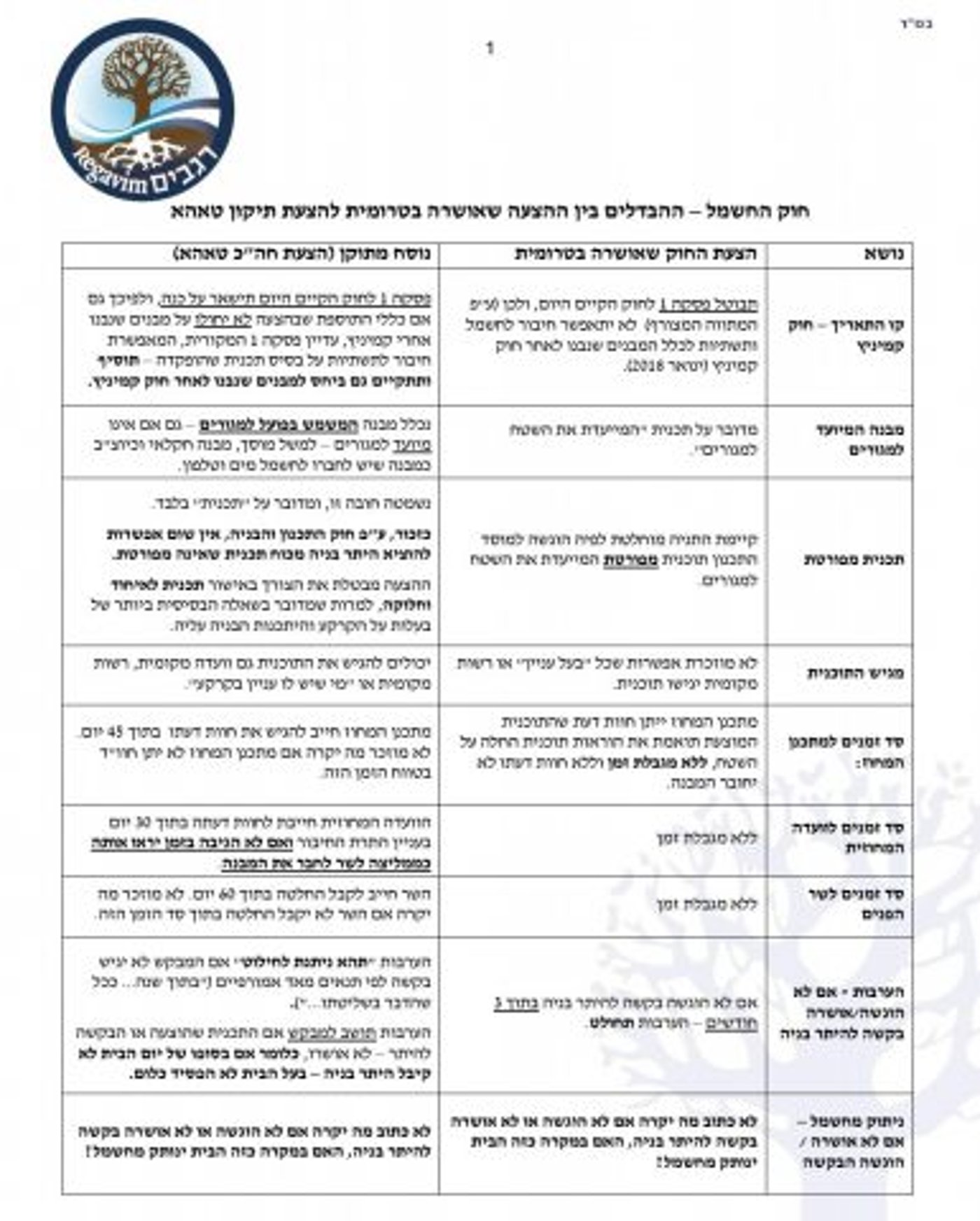 שקד התנגדה: ההצבעה על חוק החשמל נדחתה