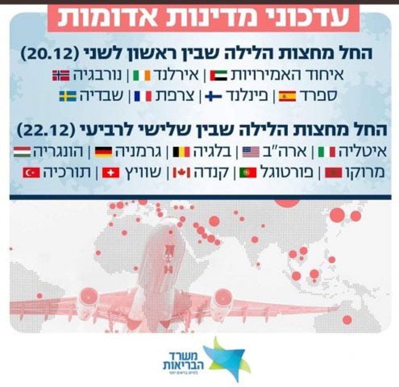 השרים אישרו את הרחבת רשימת המדינות האדומות