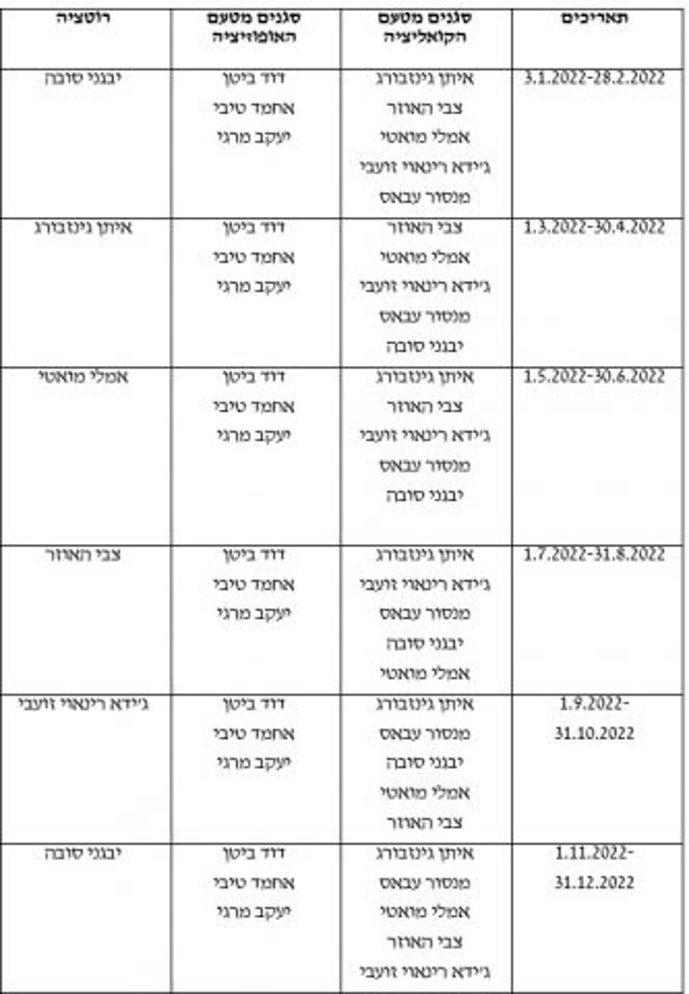 הדיל החדש: סגני יו"ר הכנסת יכהנו ברוטציה