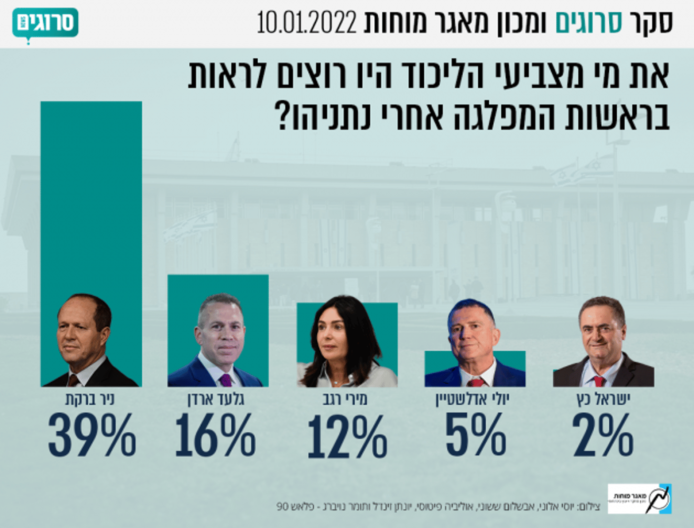 היום שאחרי: איך אמור להיבחר יו"ר הליכוד הבא?