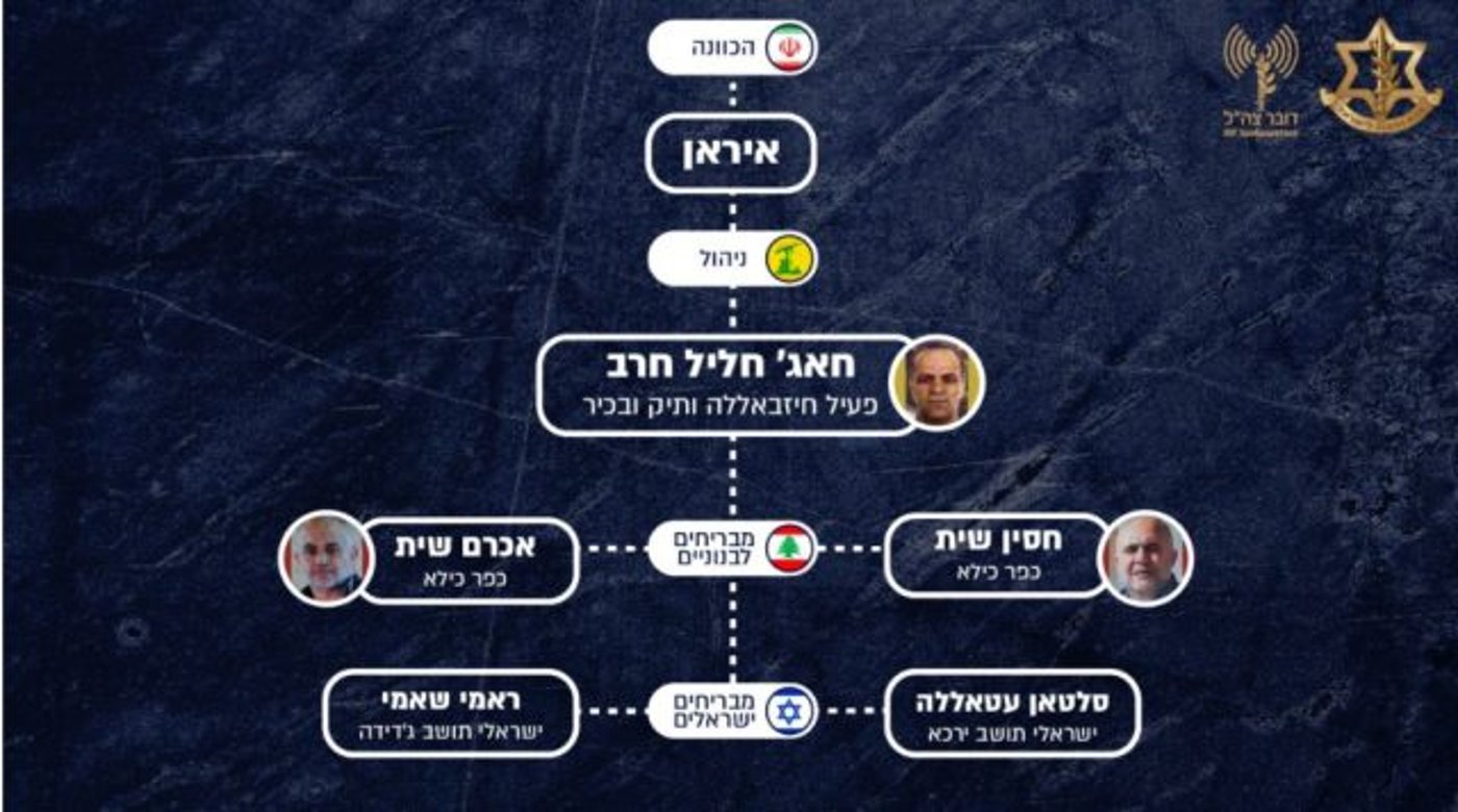 2 ערבים-ישראלים גויסו ע"י המודיעין האיראני