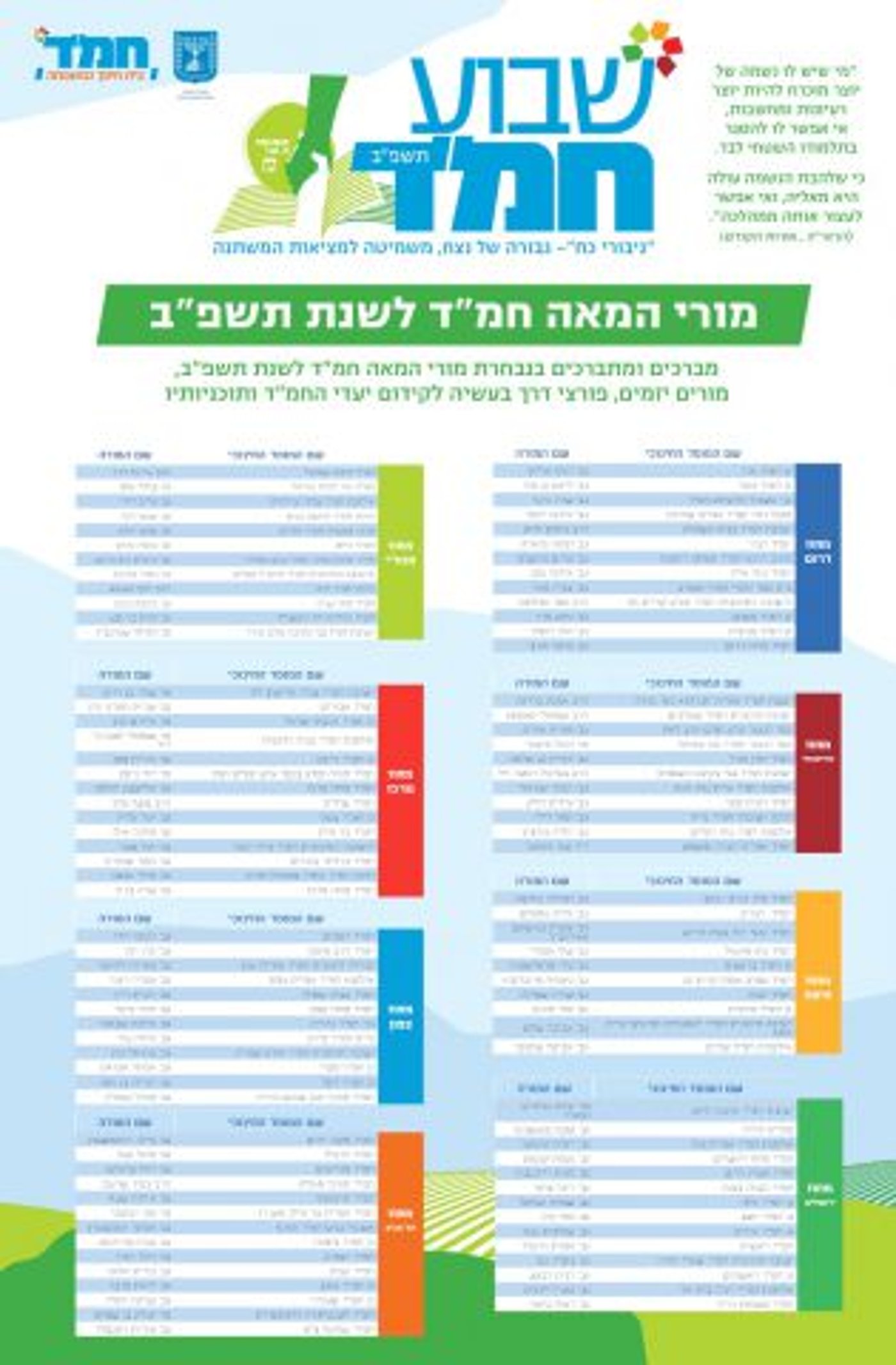 שבוע החמ"ד נפתח: אלו "מורי המאה" לשנת תשפ"ב