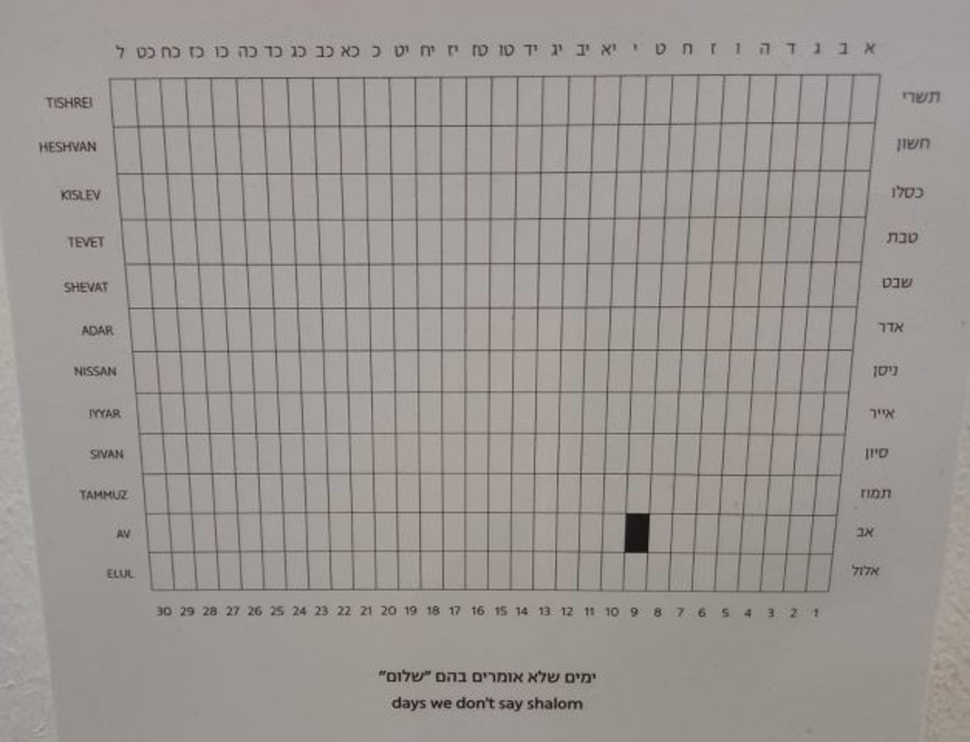זימנא- הפרויקט של דוב אברמסון