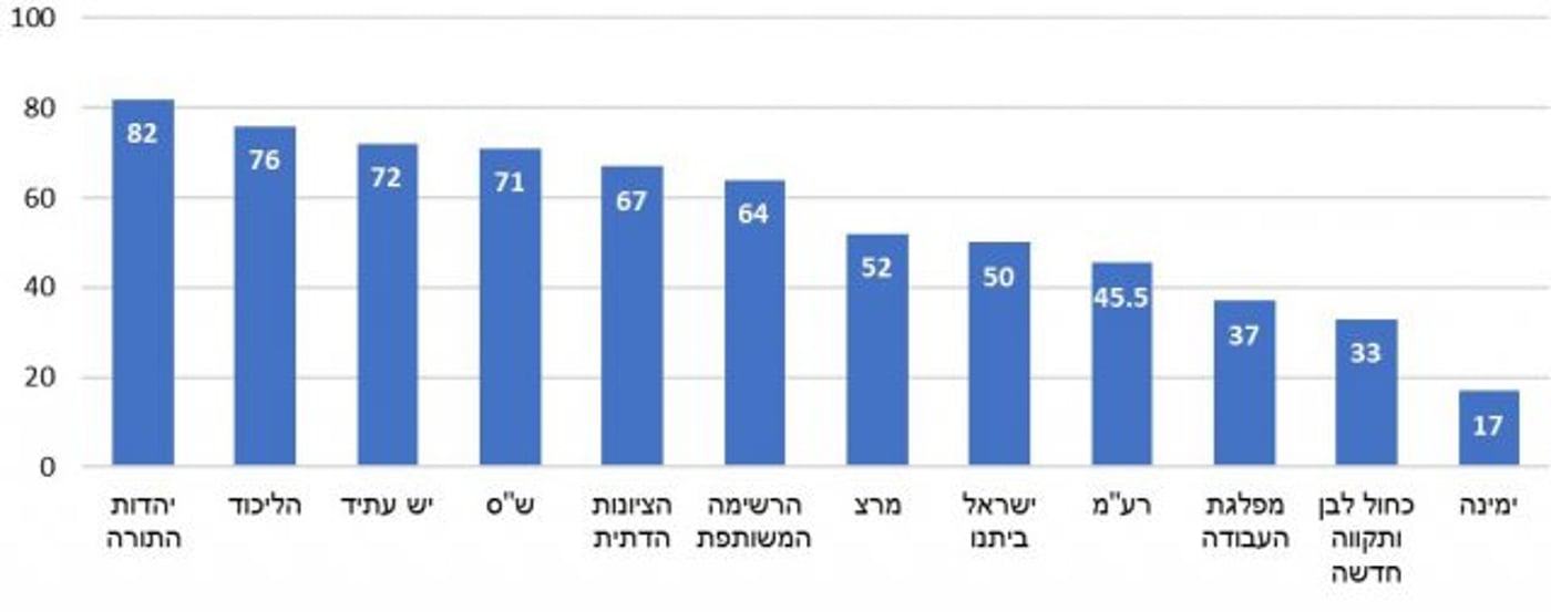 קרדיט: המכון הישראלי לדמוקרטיה