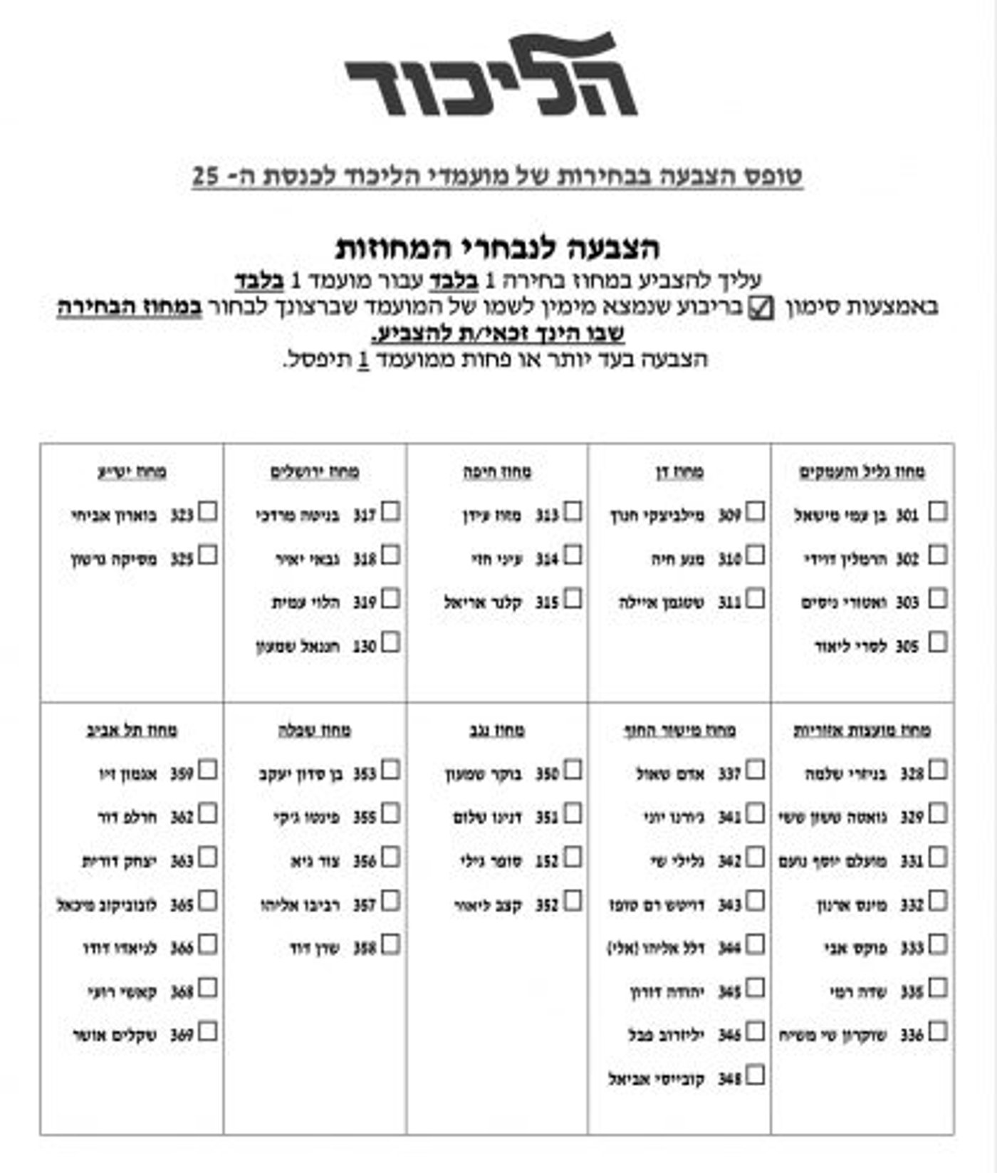 טופס הצבעה למחוזות מאתר הליכוד נכון לשעה 13:30. לניאדו עדיין מופיע במחוז תל אביב
