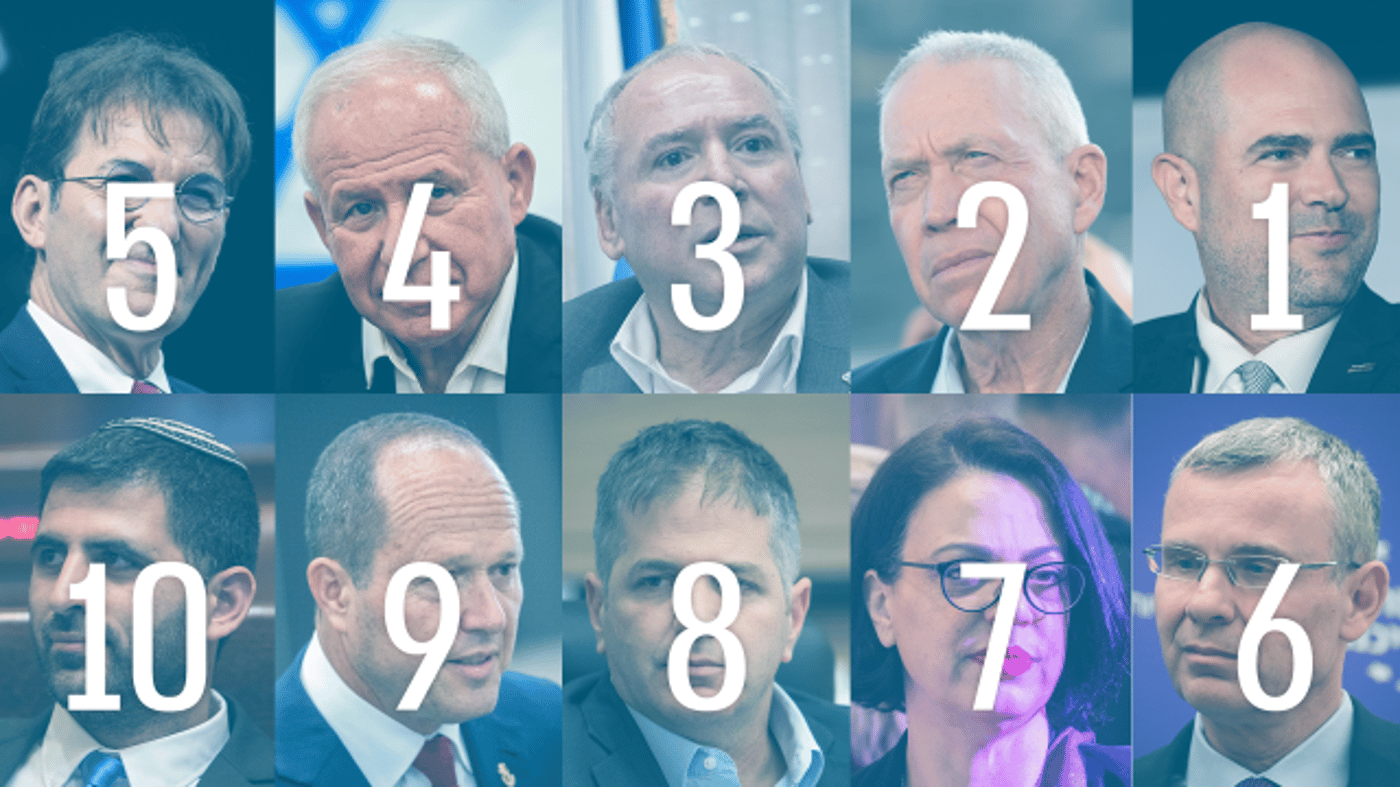 נסגרו הקלפיות בליכוד: התוצאות רק מחר