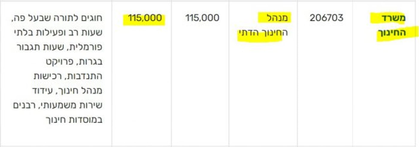 לתשומת לב נתניהו: כך עוגן כבר תקציב החמ"ד