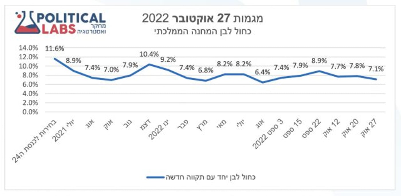 המחקר של Political Labs