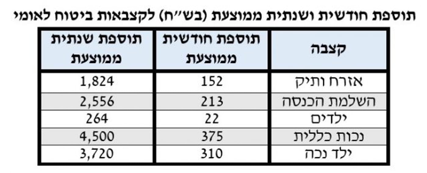 המאבק ביוקר המחיה: עיקרי התכנית הכלכלית החדשה