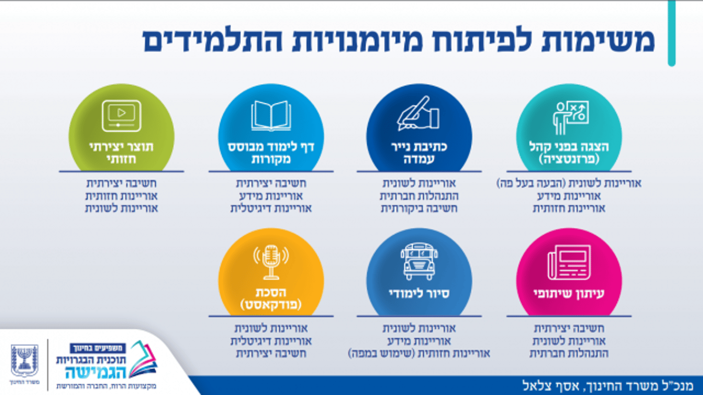 פורסמה תוכנית הבגרויות הגמישה | כל הפרטים