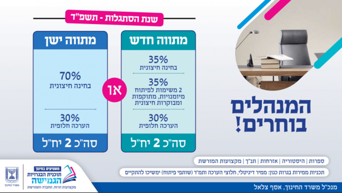 פורסמה תוכנית הבגרויות הגמישה | כל הפרטים