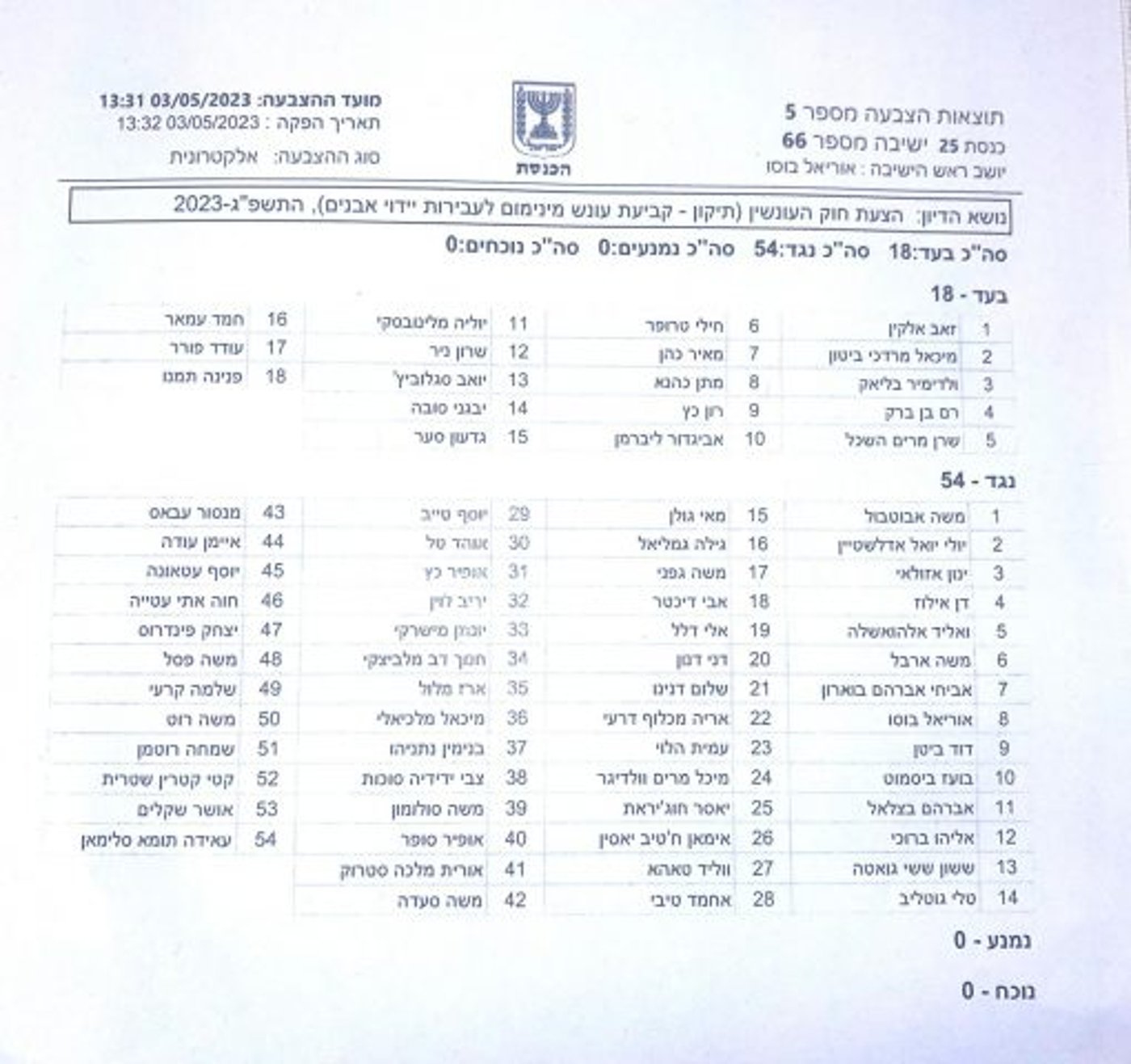 המתנגדים לחוק