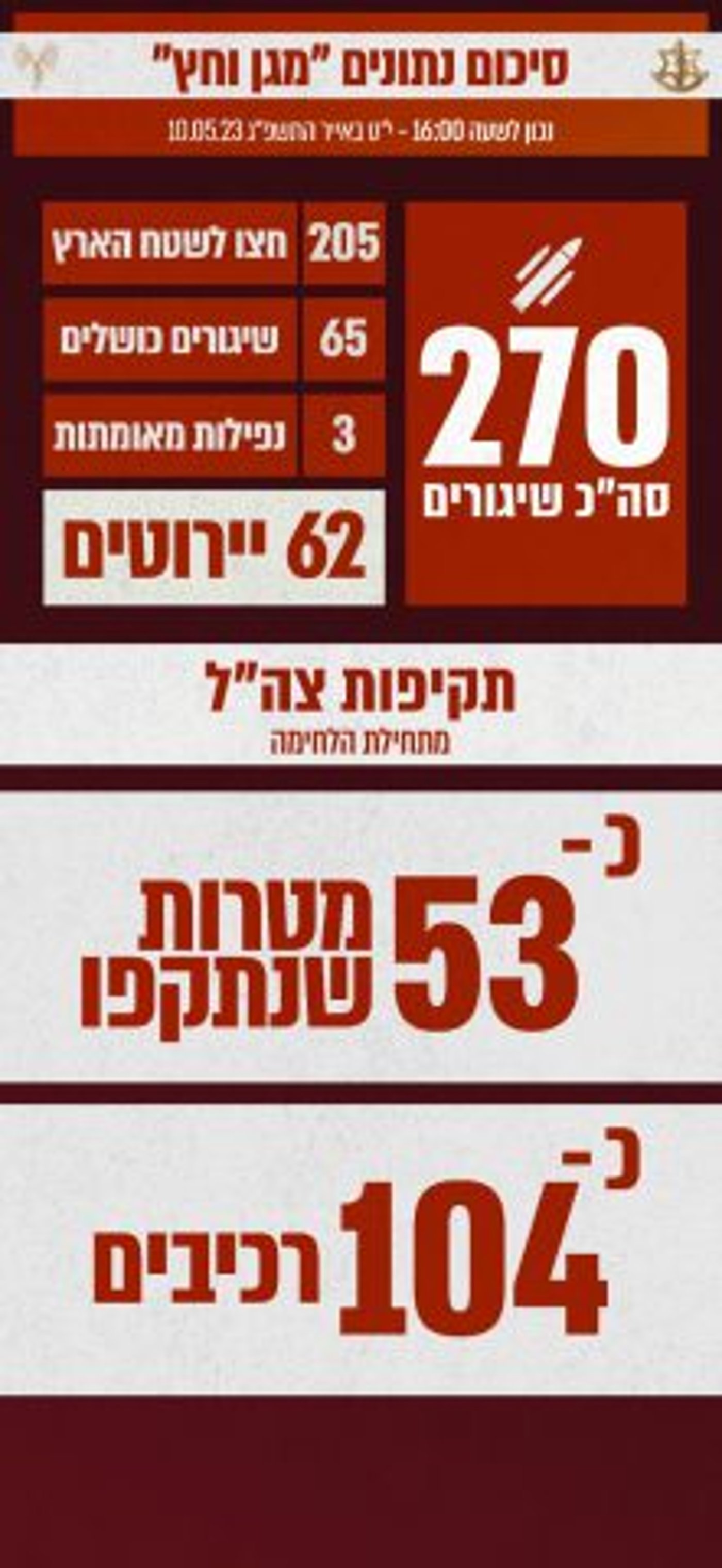 המצרים העבירו מסר: ניתן לסיים את הסבב בתוך שעות