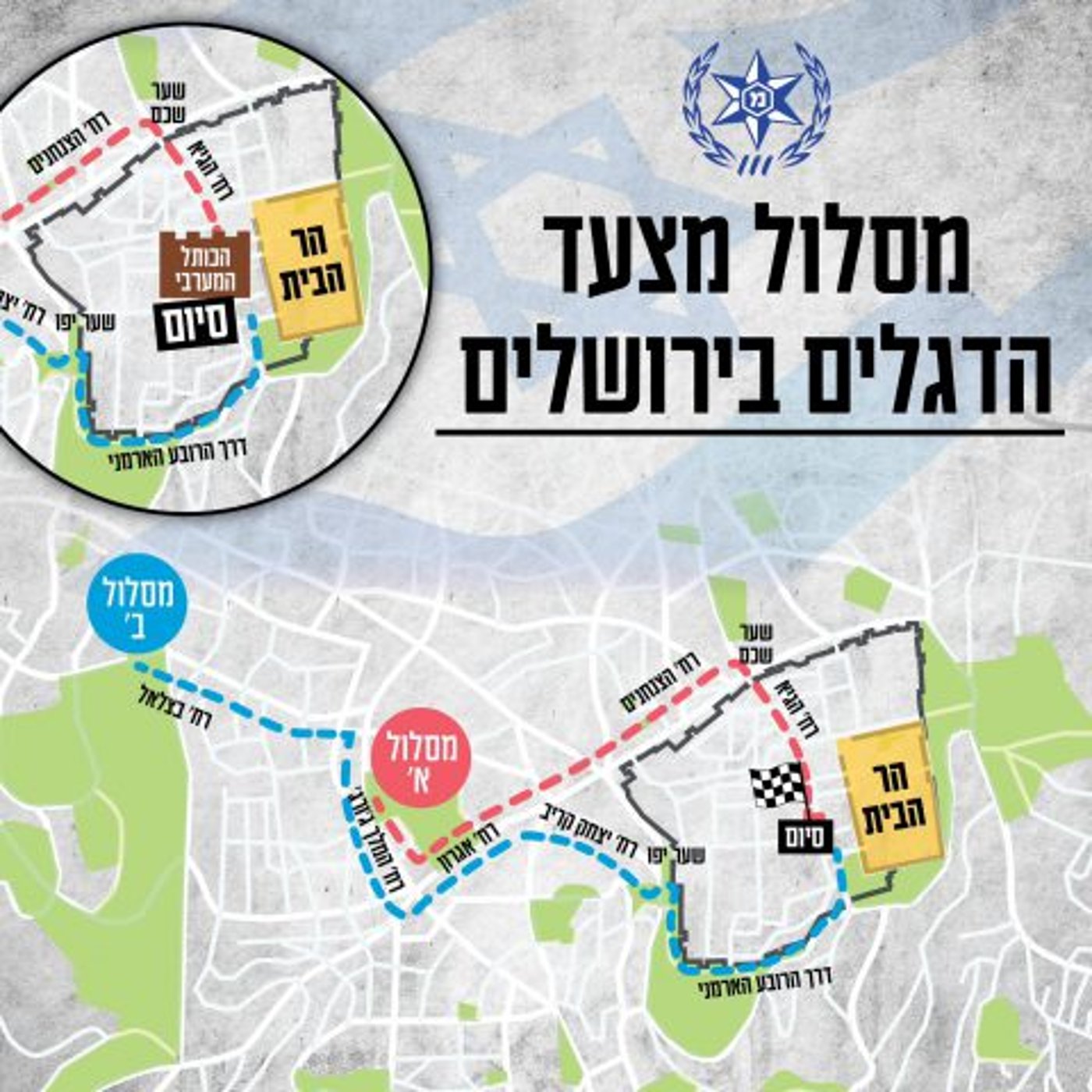 מסלול צעדת ירושלים (דוברות המשטרה)