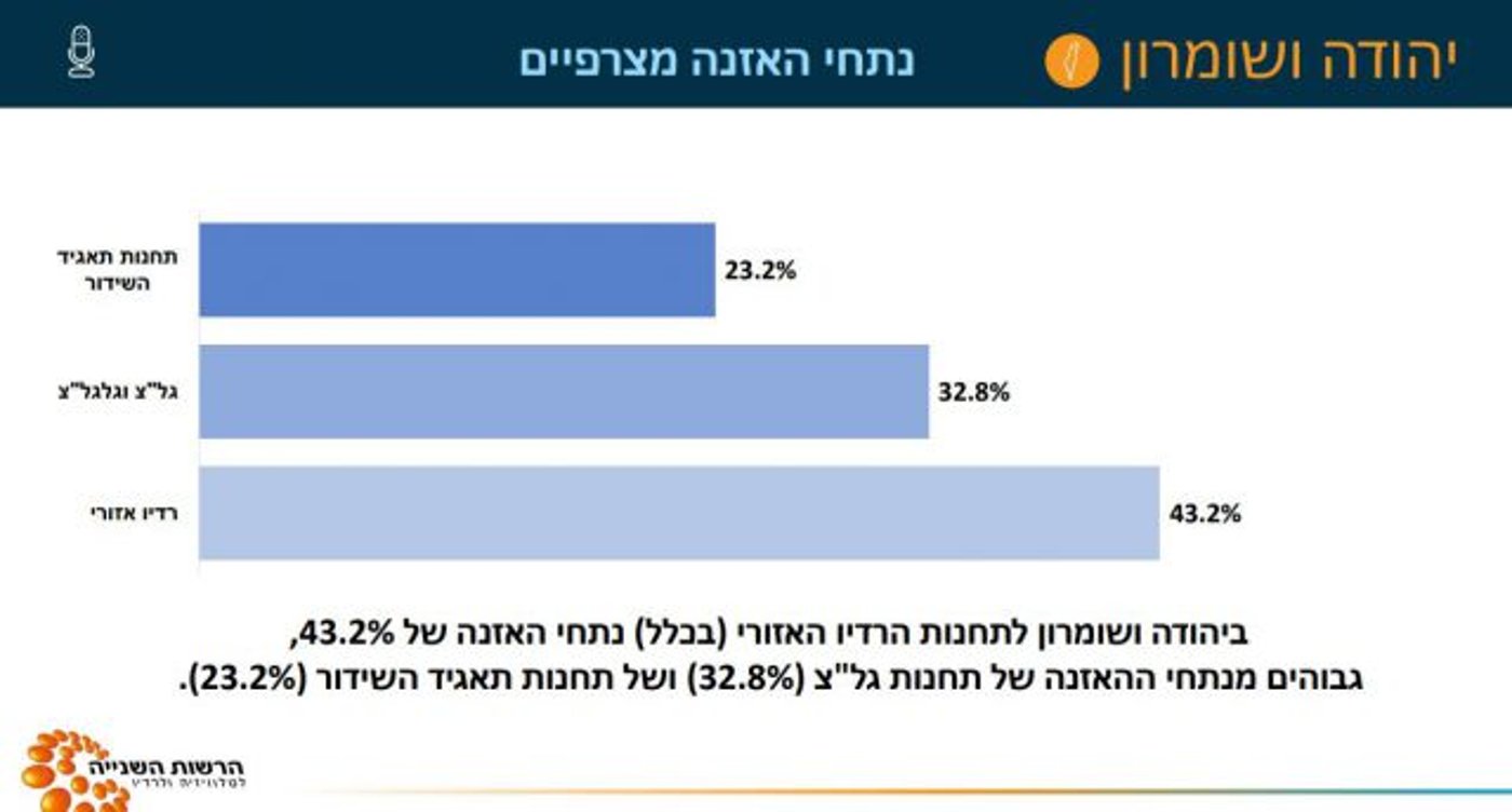 (קרדיט: הרשות השנייה לטלוויזיה ולרדיו)