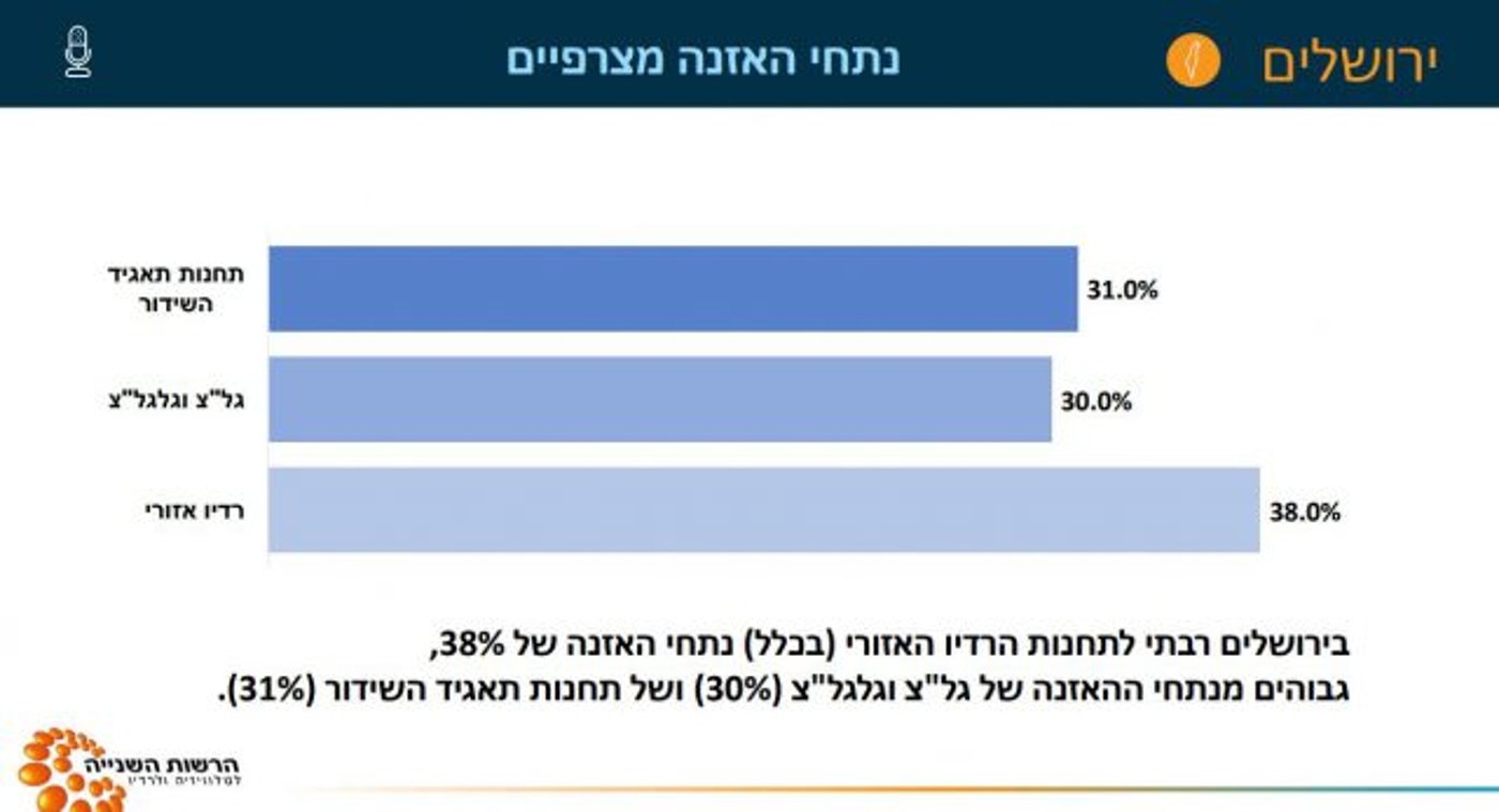 (קרדיט: הרשות השנייה לטלוויזיה ולרדיו)