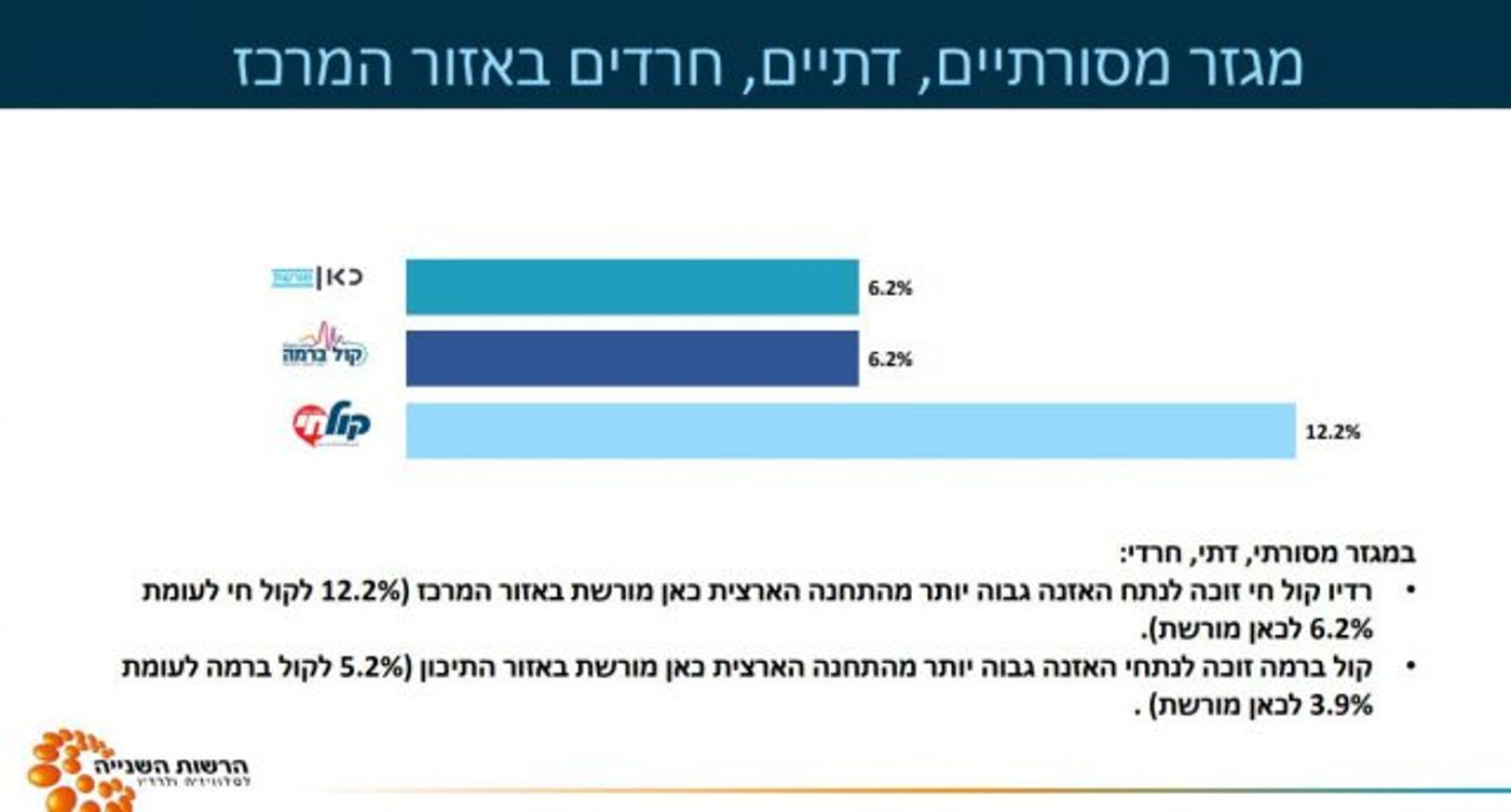 (קרדיט: הרשות השנייה לטלוויזיה ולרדיו)