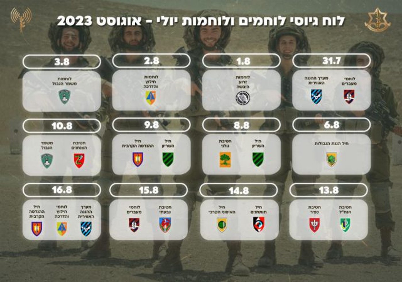 בצל משבר הסרבנות: גיוס מחזור הלוחמים יוצא לדרך