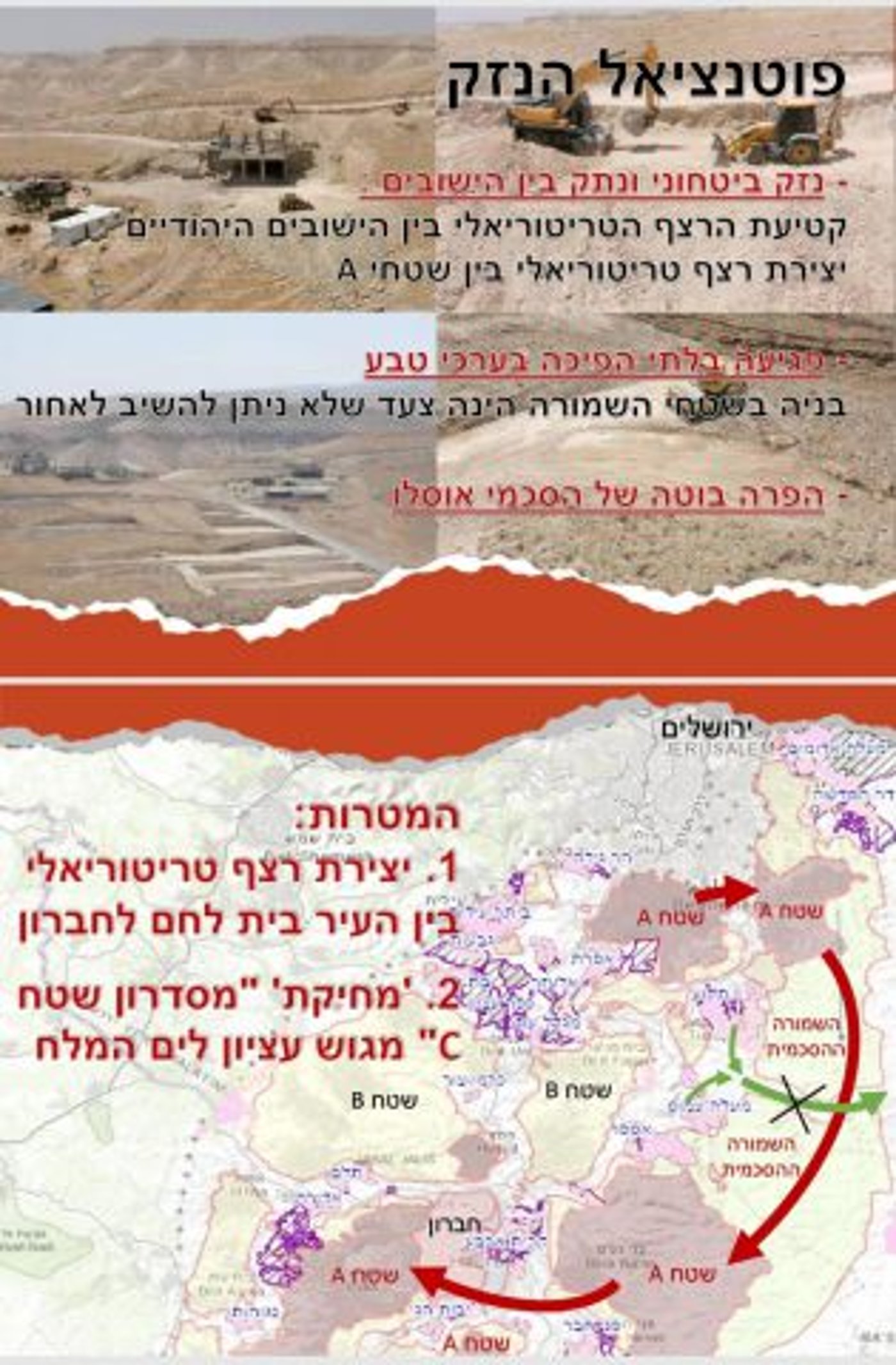 מתוך החומר שחילקה סטורק בישיבת הממשלה (קרדיט לתמונות: באדיבות המועצה האזורית גוש עציון)