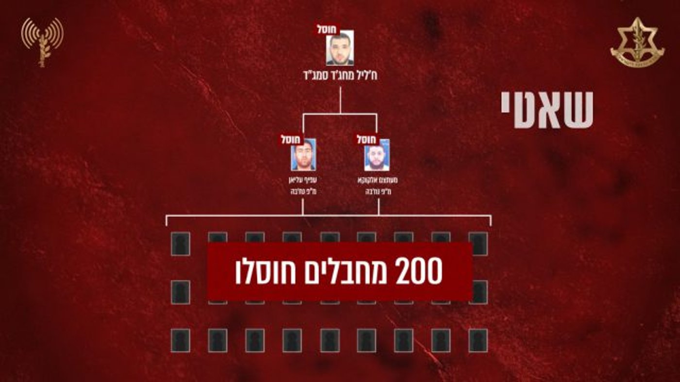 עושים סדר: איך נראית שרשרת הפיקוד של חמאס