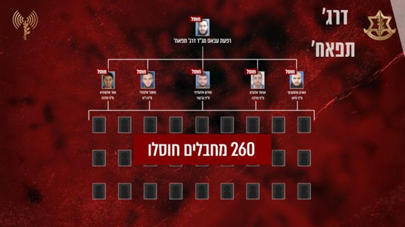 עושים סדר: איך נראית שרשרת הפיקוד של חמאס
