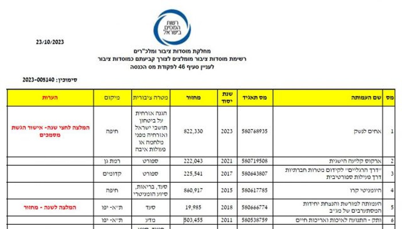 בנוהל מקוצר: 'אחים לנשק' קיבלו אישור לפטור ממס