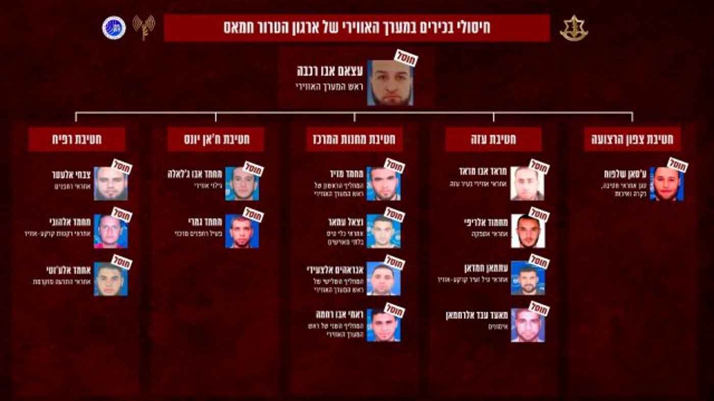 ראשי מערך האווירי של חמאס