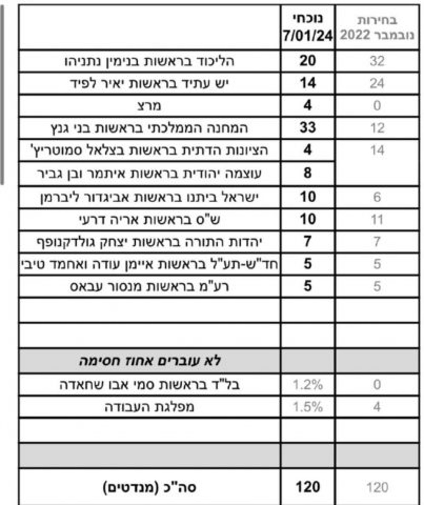 צילום מסך