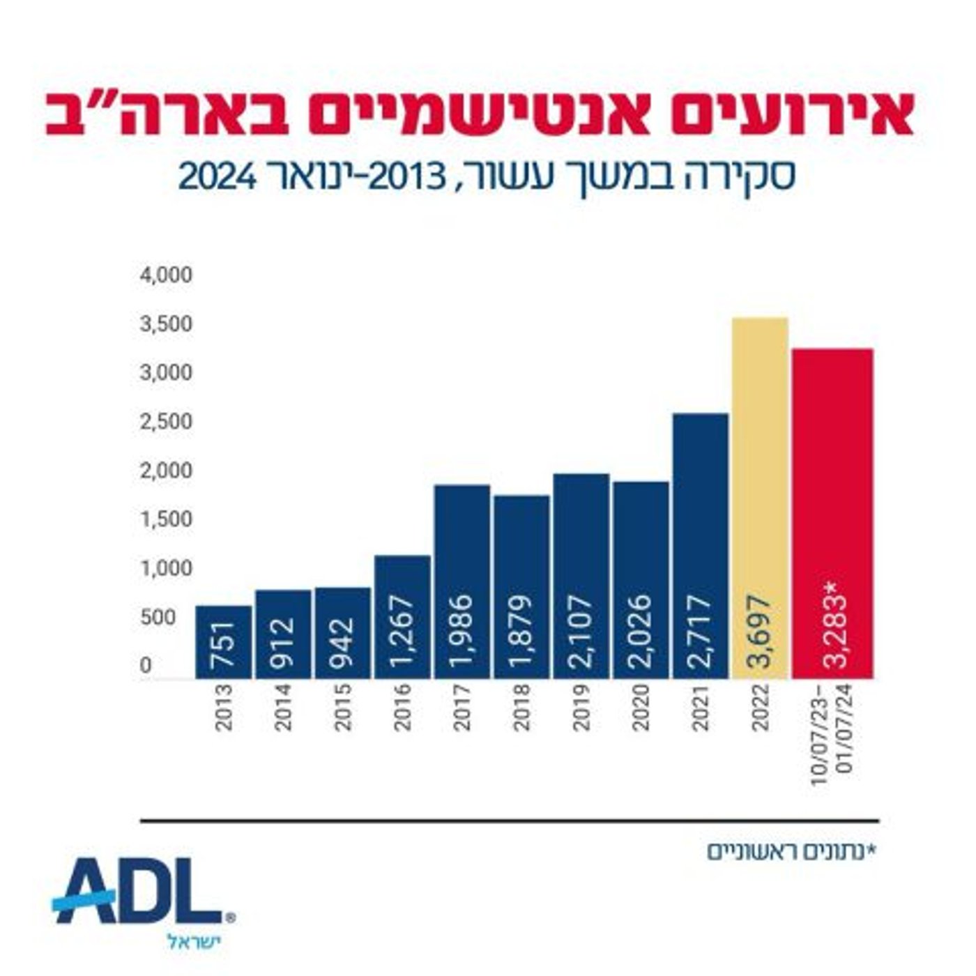 גרפיקה, הליגה נגד השמצה.