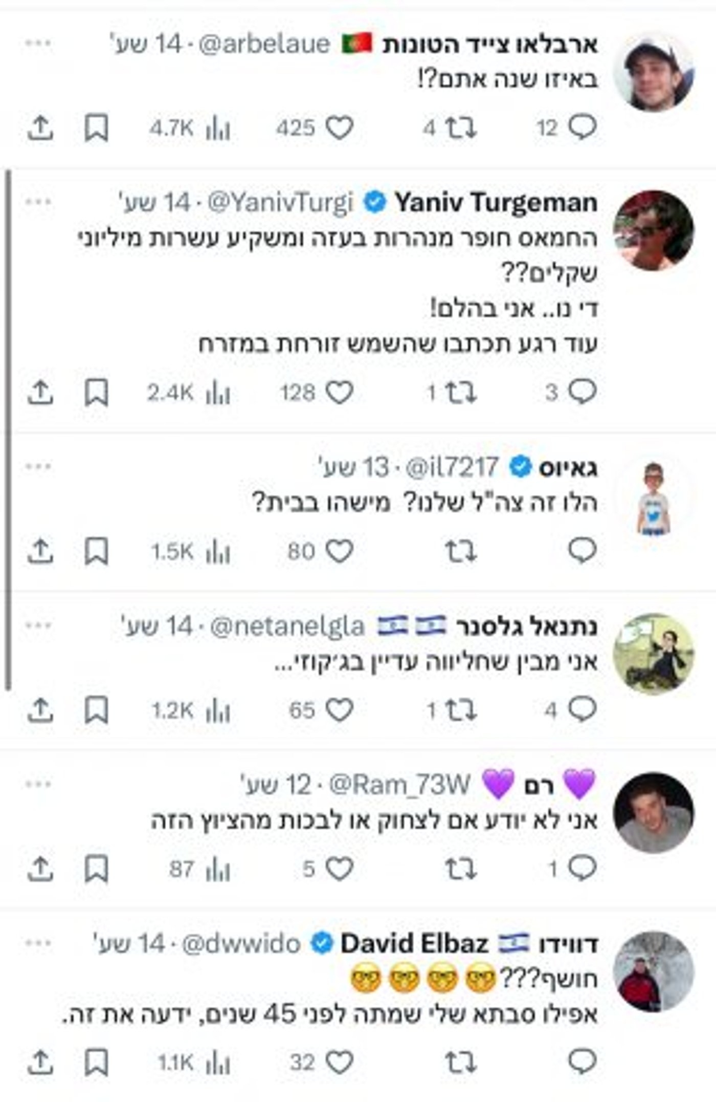התגובות לציוץ
