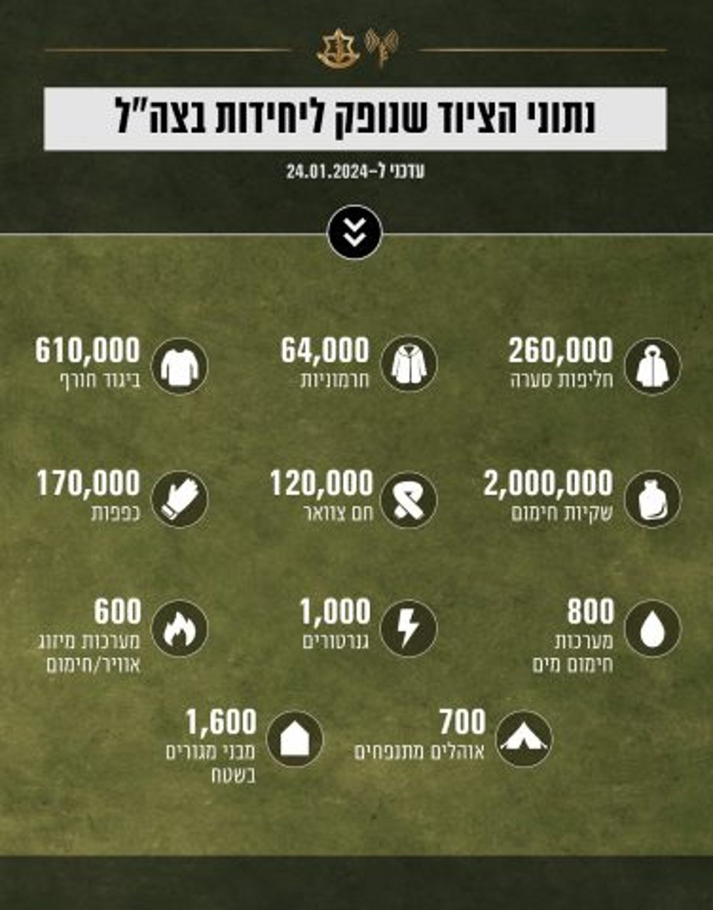 גנרל החורף: כך נערכים בצה"ל למזג האוויר הגשום