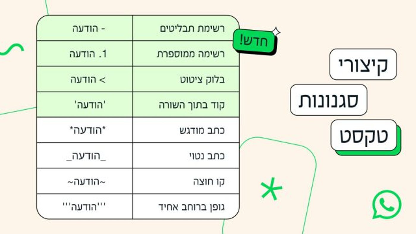 כך משתמשים בעיצובים החדשים