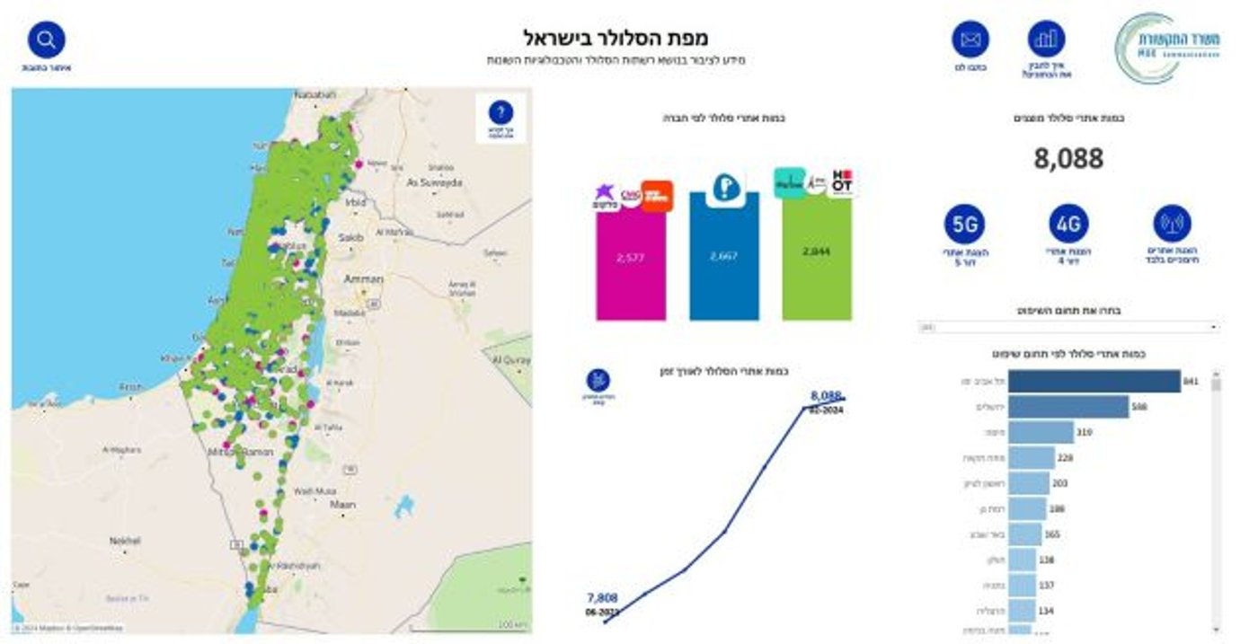(קרדיט: משרד התקשורת)