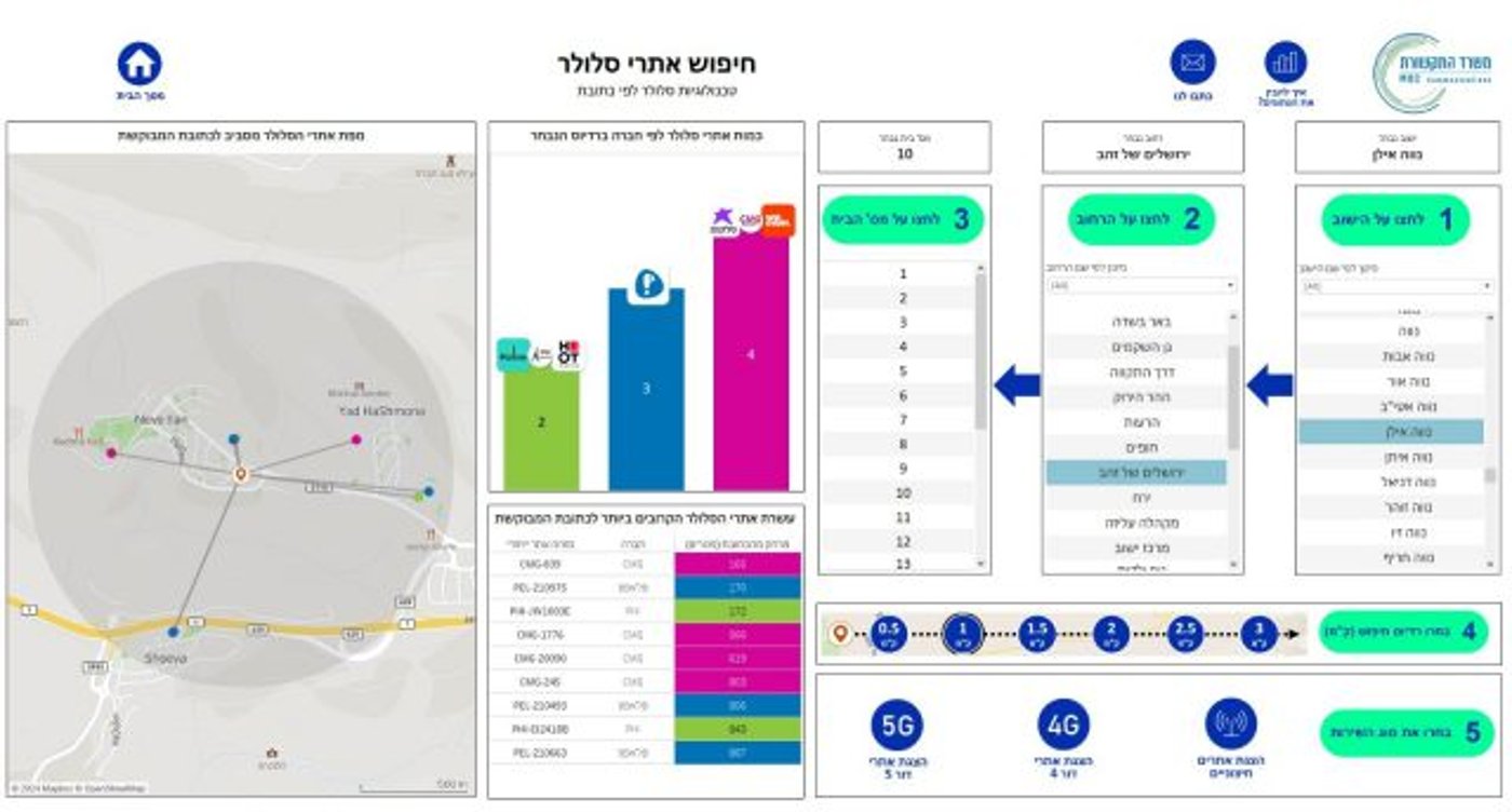 (קרדיט: משרד התקשורת)