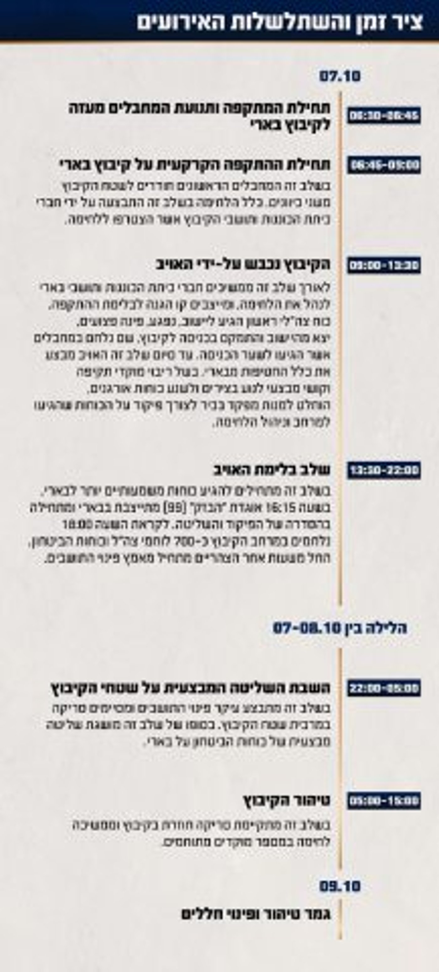 באדיבות דובר צה"ל