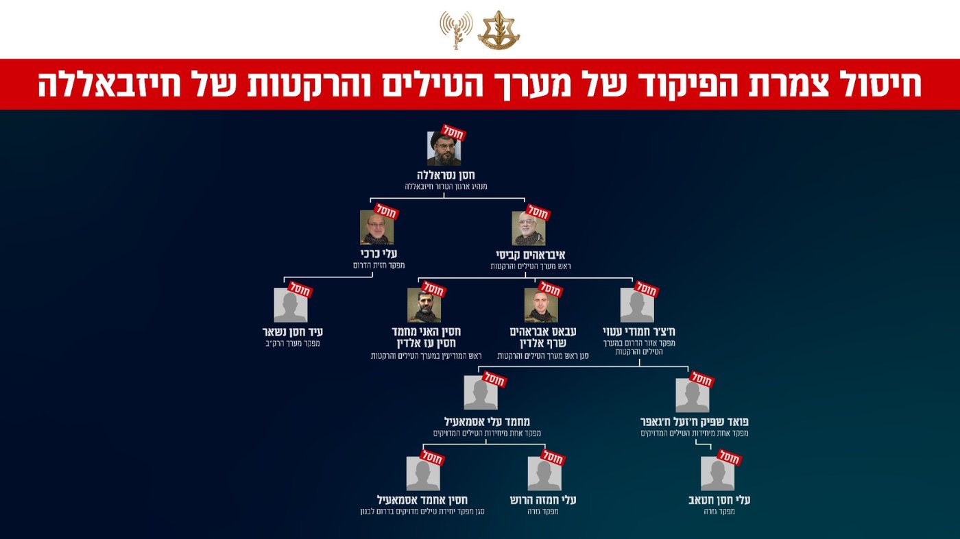 צמרת הפיקוד של חיזבאללה