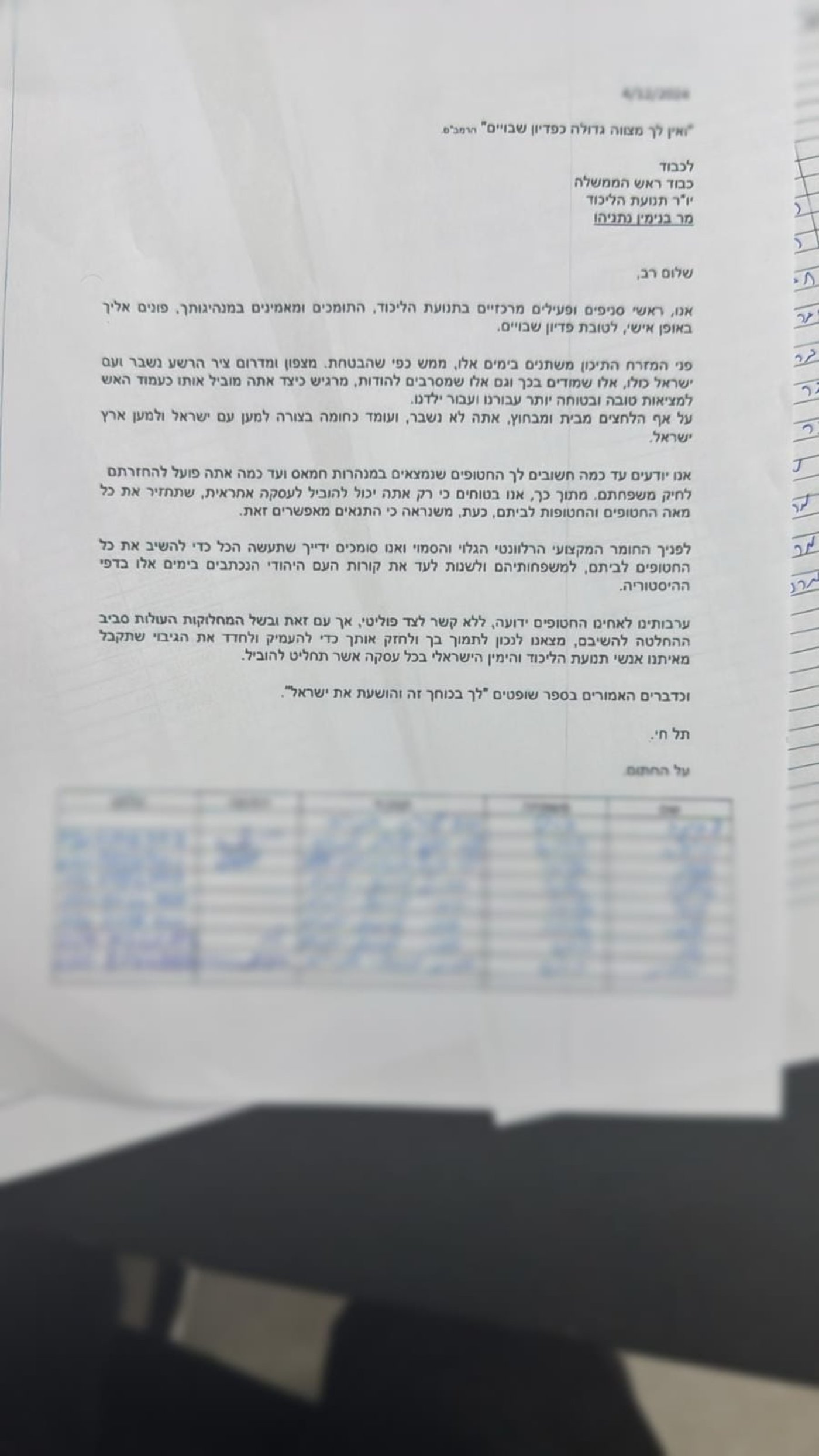 מכתב התמיכה בנתניהו עליו חתמו בכירי המפלגה. (צילום: סרוגים).
